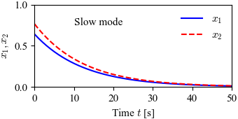 Figure-6.5-springmass modes-slow.png