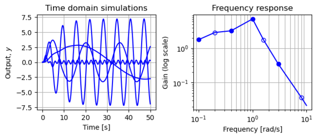 Figure-3.12-frequency response.png
