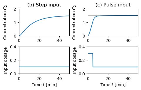 Figure-6.10-compartment response.png