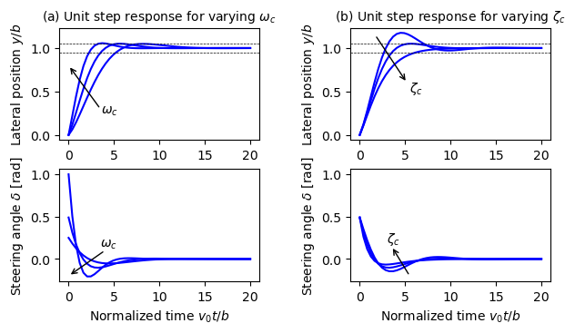 Figure-7.6-steering place.png