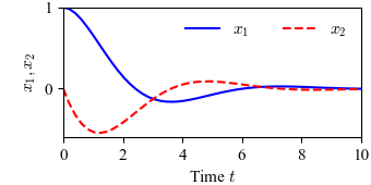 Figure-5.8-asystable eqpt-time.png