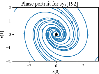 Figure-5.11-invpend dynamics-ln.png