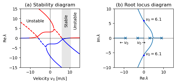 Figure-5.19-bicycle stability.png