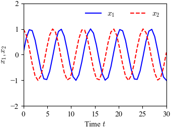Figure-5.5-limit cycle-time.png
