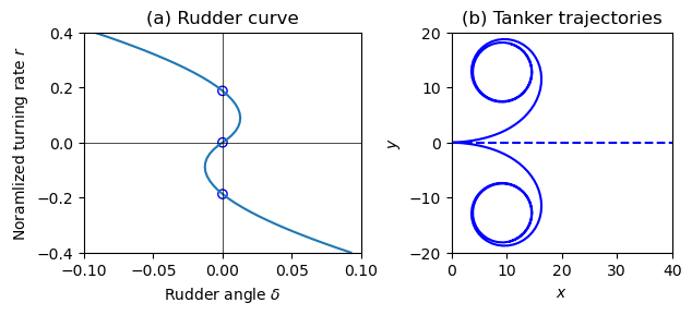 Figure-5-12-tanker stability.png