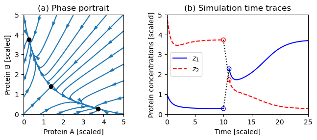 Figure-5.16-genswitch dynamics.png