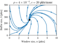 Figure-5.10-congctrl dynamics-pp2.png