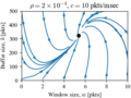 Figure-5.10-congctrl dynamics-pp1.png