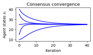 Figure-3.24-consensus dynamics.png