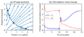 Figure-5.16-genswitch dynamics.png