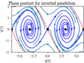 Figure-5.4-invpend phaseplot.png